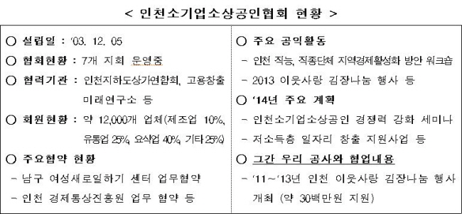 인천지역 소기업,소상공인 현황표